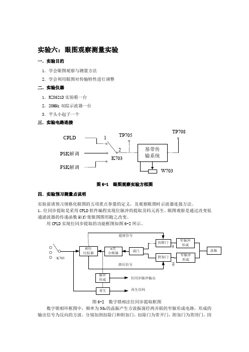 眼图观察测量实验