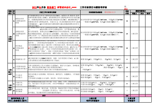 《财务部门有关岗位KPI绩效考核指标与实施细则表》