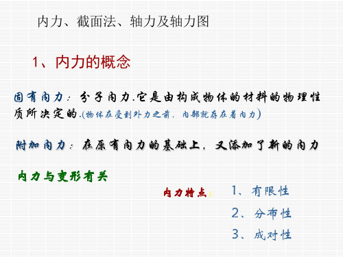 《材料力学》课件2-2轴力及轴力图