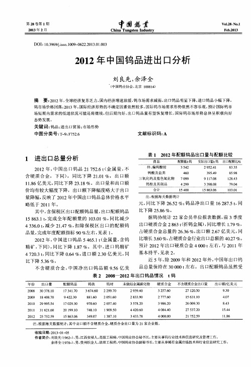 2012年中国钨品进出口分析