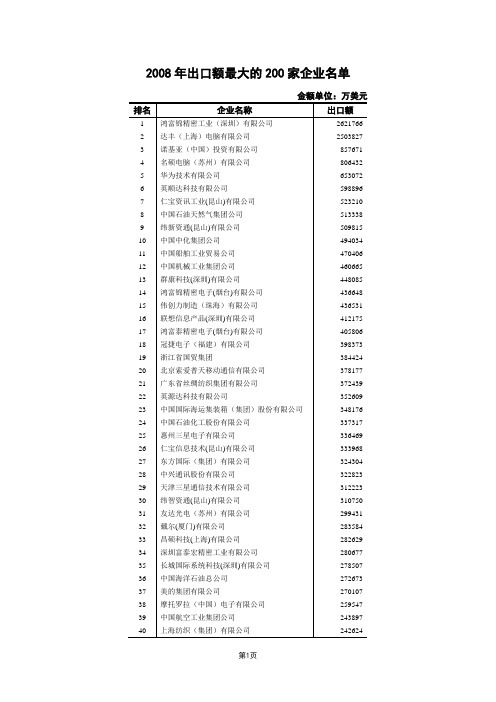 中国外贸相关统计数据