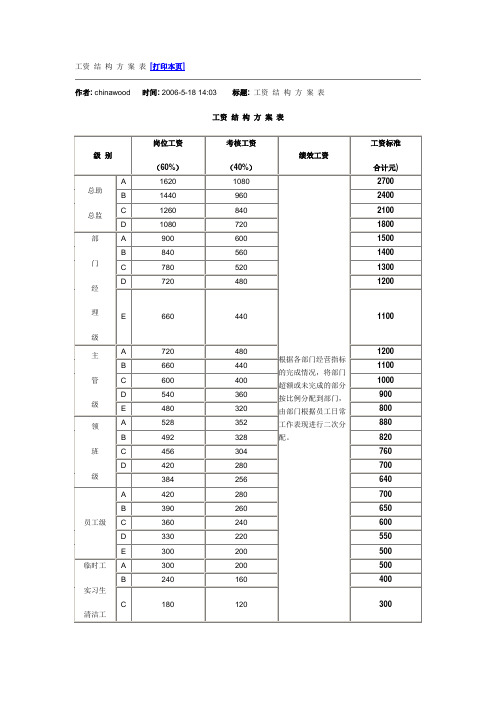 餐饮经营管理-工资 结 构 方 案 表