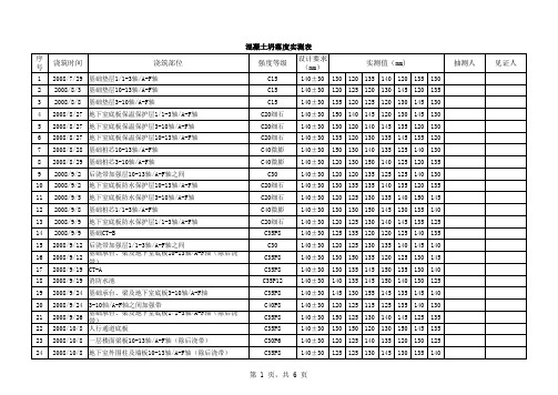 砼坍落度检测记录表