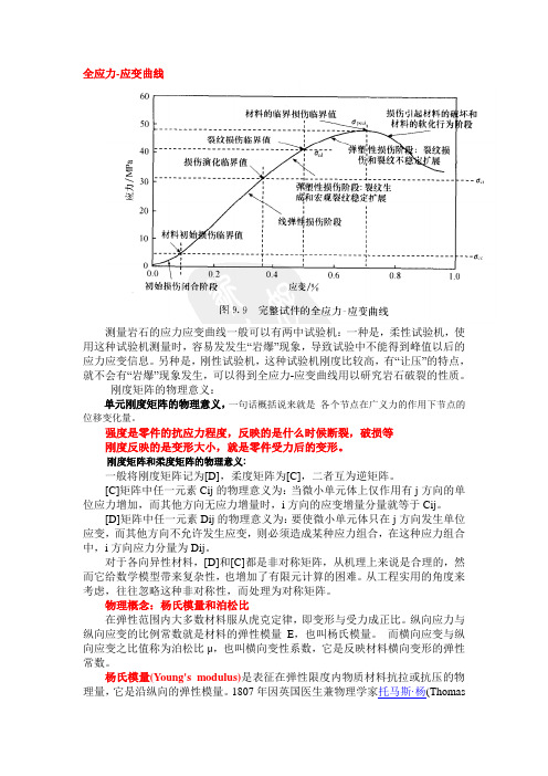 2019年整理几个基本常数弹性模量-泊松比-应力应变曲线资料