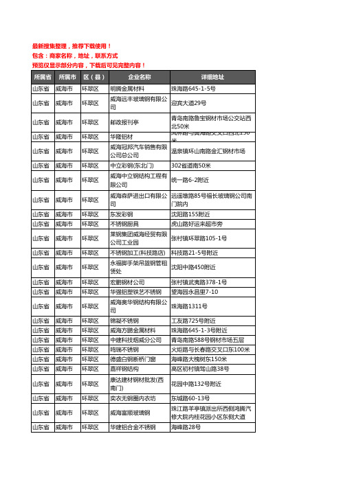 新版山东省威海市环翠区钢材企业公司商家户名录单联系方式地址大全303家