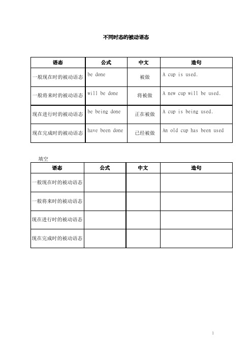 高中不同时态的被动语态,一般现在时、一般将来时和现在完成时的被动语态