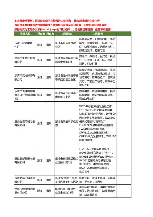 新版浙江省温州防爆电筒工商企业公司商家名录名单联系方式大全90家