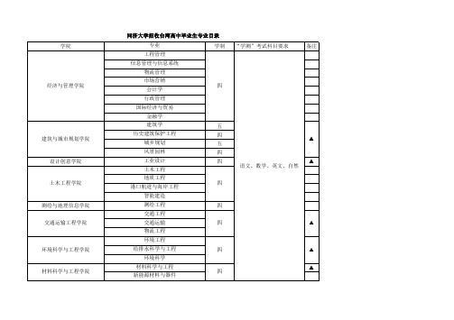 同济大学招收台湾高中毕业生专业目录 专业