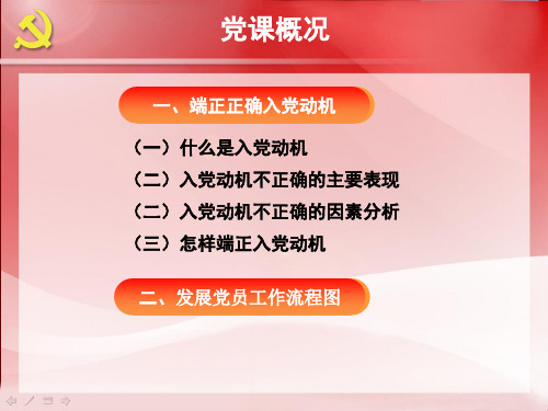 端正入党动机共22页PPT资料