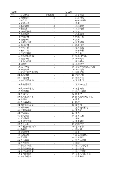 【国家自然科学基金】_岩性预测_基金支持热词逐年推荐_【万方软件创新助手】_20140803