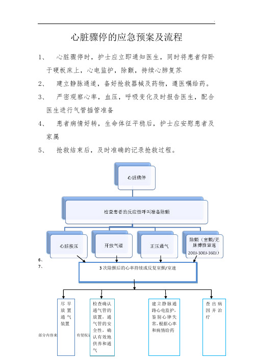 心脏骤停的应急预案及流程