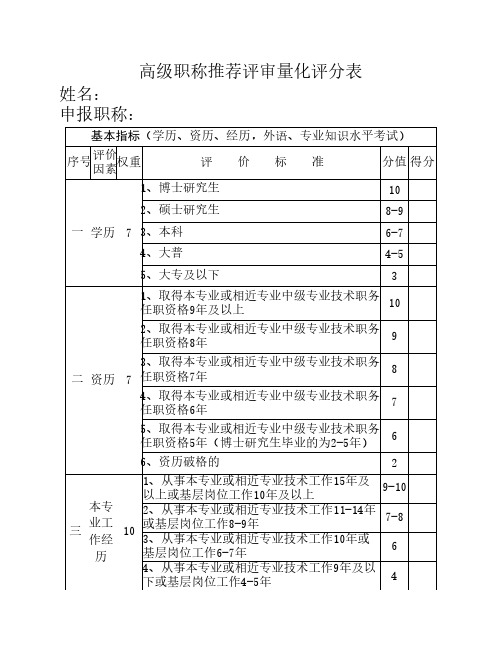 高级职称推荐评审量化评分    样表