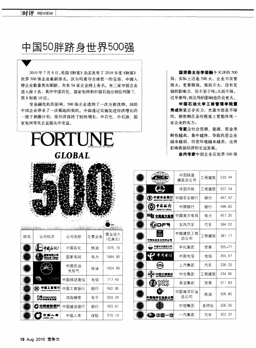 中国50胖跻身世界500强