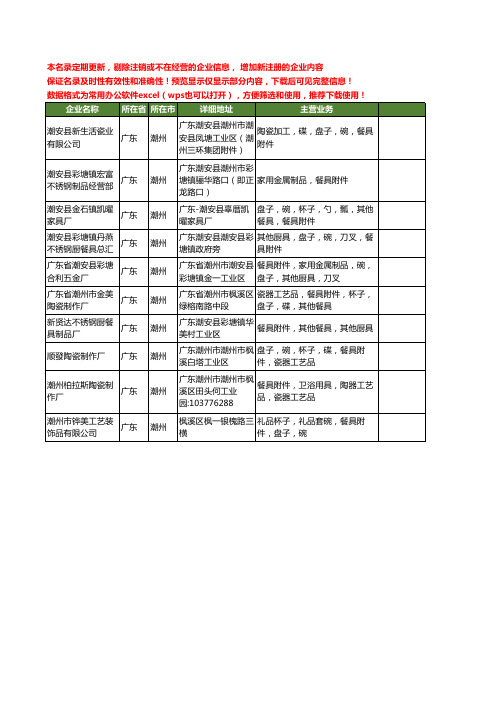 新版广东省潮州餐具附件工商企业公司商家名录名单联系方式大全10家