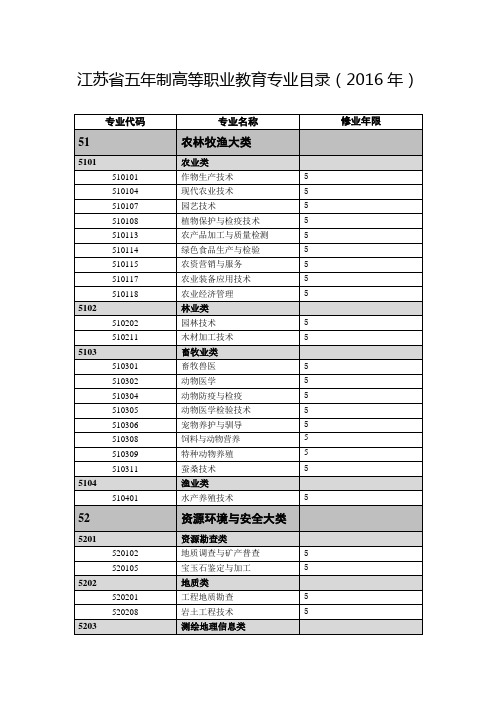 江苏省五年制高等职业教育专业目录2016年