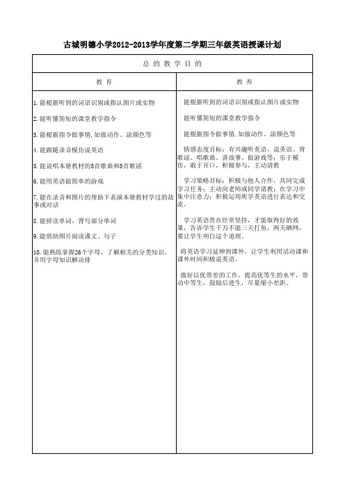 古城明德小学2013-2013学年度第二学期四年级体育教学进度表2
