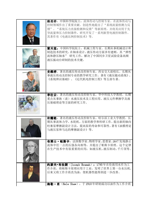 15.液压专家介绍