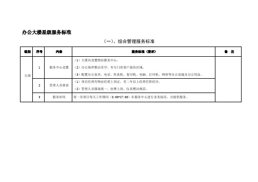 办公大楼星级服务标准汇总