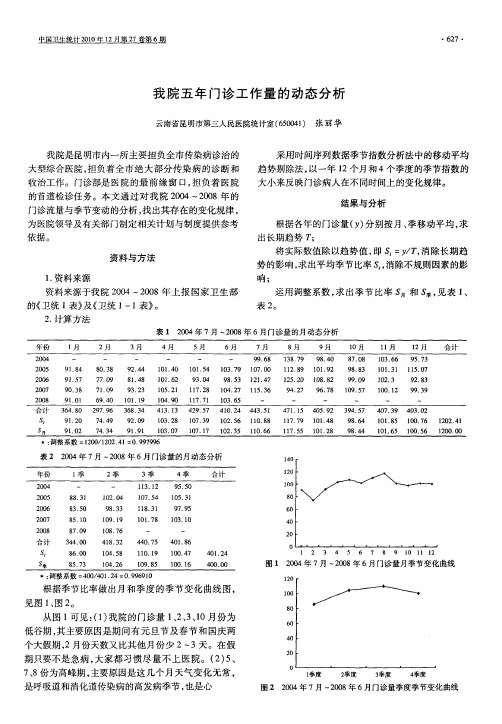 我院五年门诊工作量的动态分析