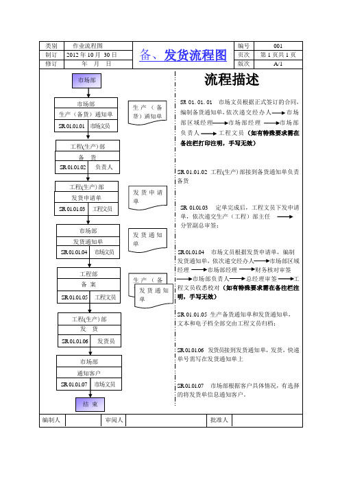 备发货流程图
