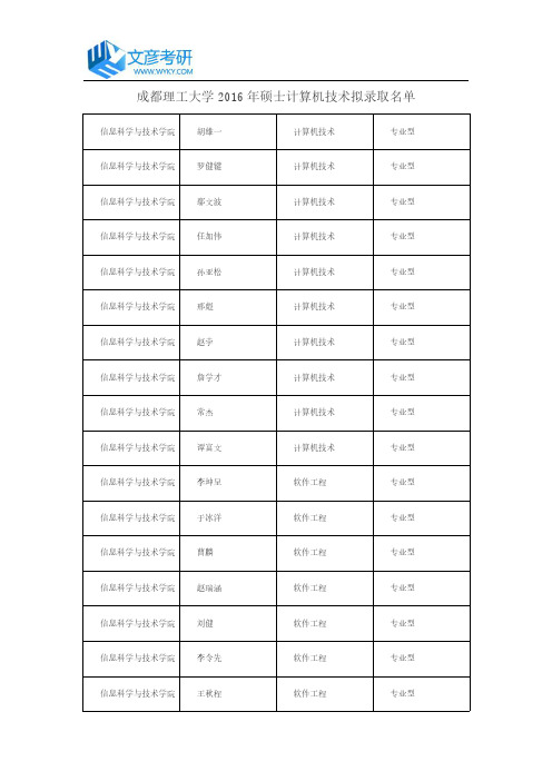 成都理工大学2016年硕士计算机技术拟录取名单