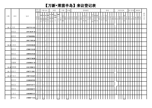 来访登记表