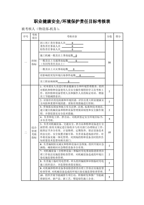 职业健康安全环境保护责任目标考核表(物设部-机务)