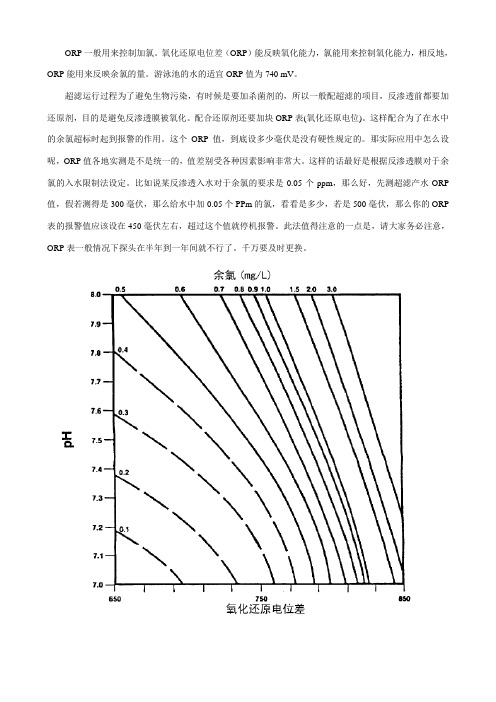 PH,ORP,余氯之间的关系1