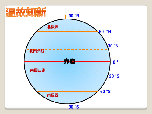 1-2  地球仪(经度)