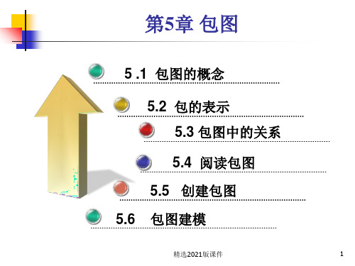 uml建模第五章 包图