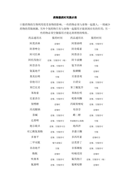 药物服药时间提示表
