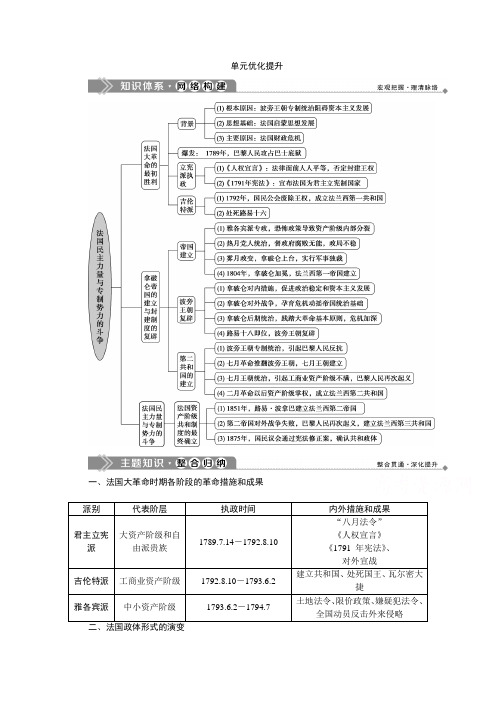 2019-2020学年高中历史人教版选修二学案：第五单元 法国民主力量与专制势力的斗争 优化提升 Word版含解析