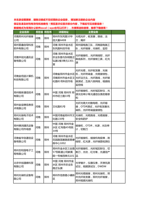 新版河南省熔接机工商企业公司商家名录名单联系方式大全34家