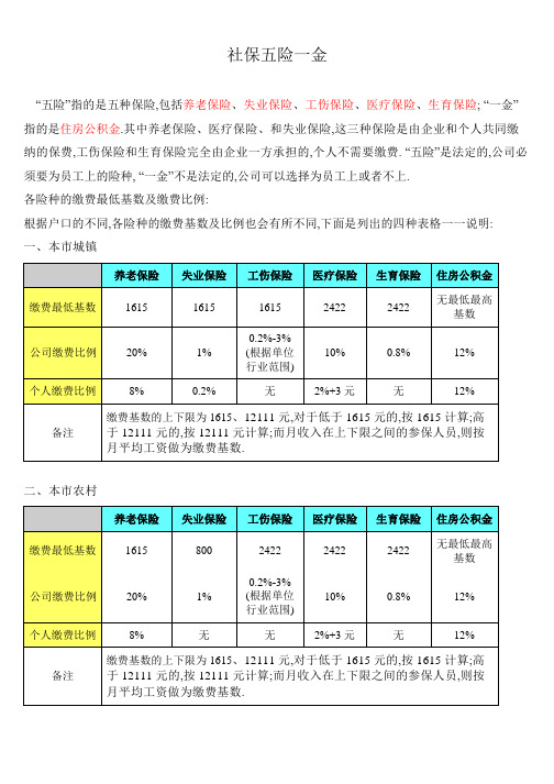 @五险一金个人及公司承担比例