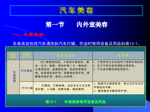 汽车美容技术培训 PPT课件