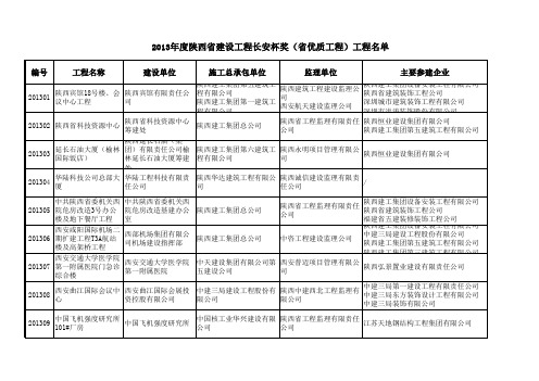 2013年度陕西省建设工程长安杯奖(省优质工程)工程名单