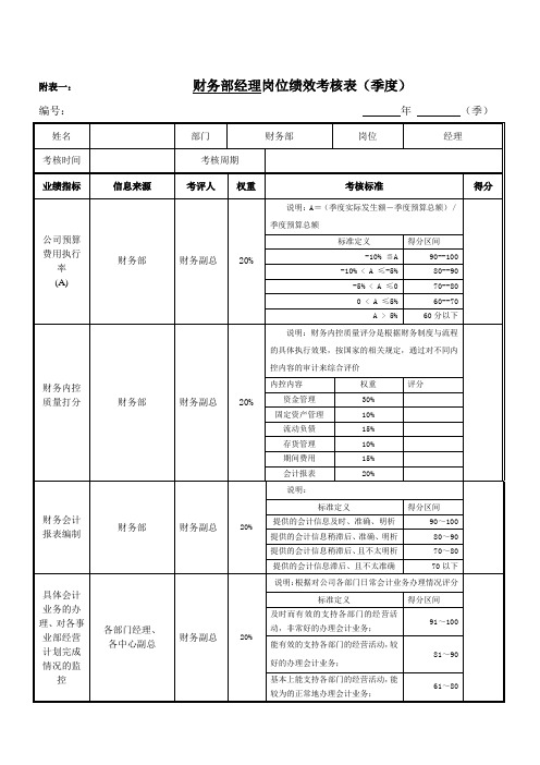 绩效考核指标---财务部经理