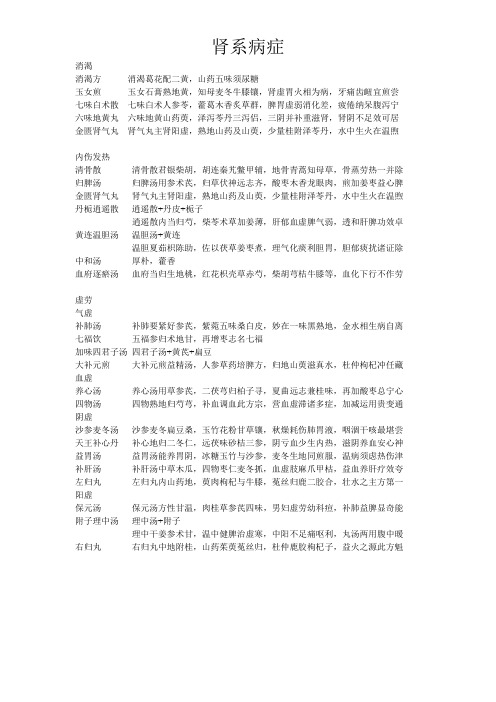 肾系病症