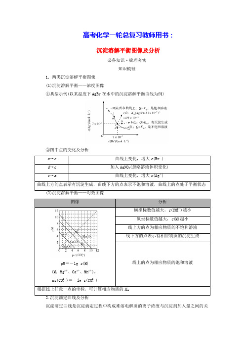 2025版高考化学一轮总复习教师用书第8章沉淀溶解平衡考点二沉淀溶解平衡图像及分析(含答案)