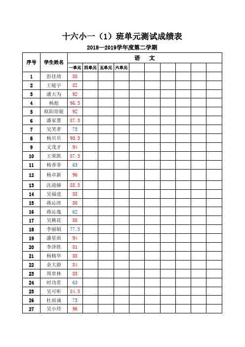 单元检测成绩统计表