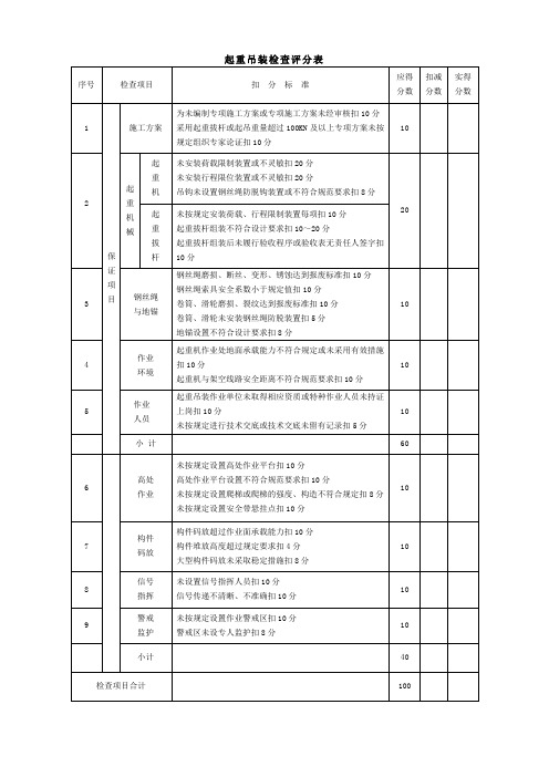 起重吊装检查评分表