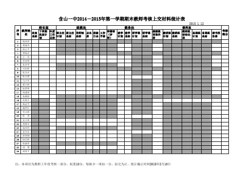 2014年度教师年终考核材料统计表