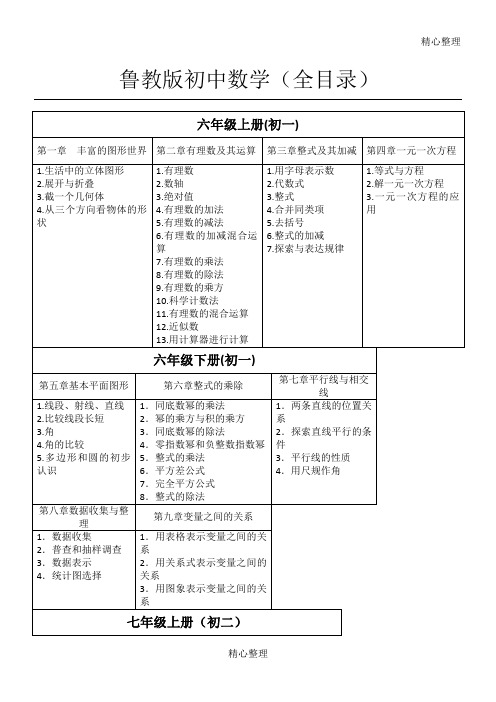 (完整版)鲁教版初中数学(全目录)