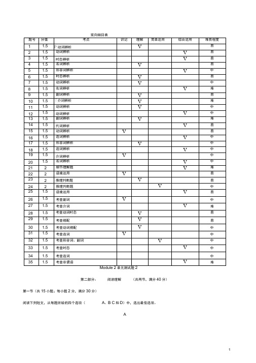 四川省宜宾市一中高中英语下学期第6周周训练题