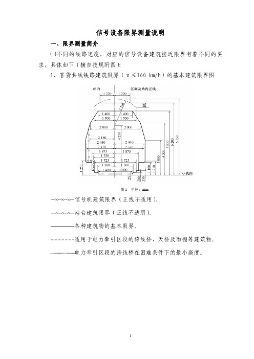 铁路信 限界测量