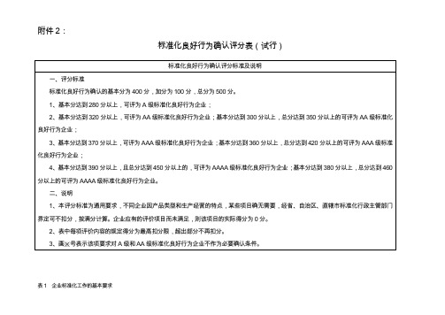 标准化良好行为试点确认评分标准、扣分项报告(外审)