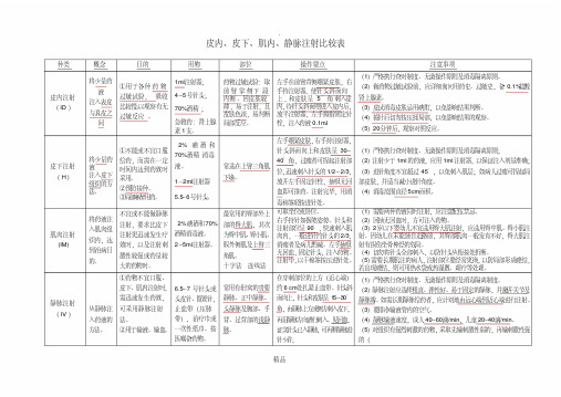 皮内皮下肌内静脉注射比较表