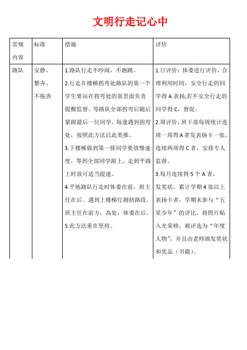 路队常规