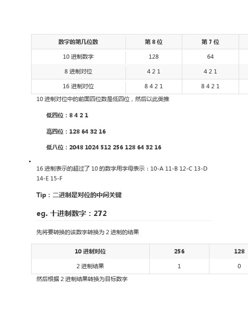 2进制转换-对位法