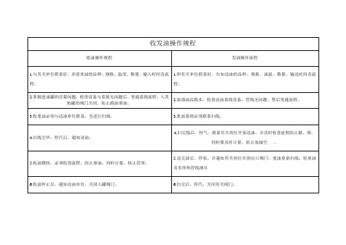 收发油操作规程